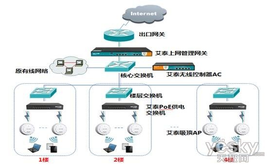 全是金牌！艾泰企業(yè)級無線網(wǎng)絡(luò)解決方案引領(lǐng)網(wǎng)絡(luò)科技研發(fā)新高度